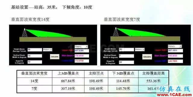 天线知识详解：天线原理、天线指标测试HFSS结果图片9