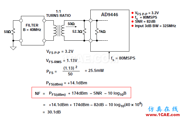 RF系统中ADC的噪声系数,你会算吗?ansys hfss图片10