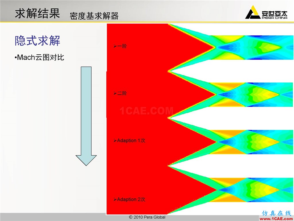 高级应用分享 | Fluent二维激波捕捉fluent图片11