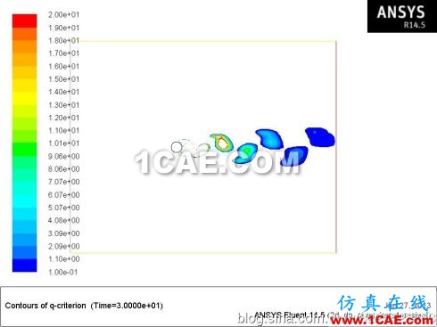 Fluent学习笔记(25)-----圆柱绕流(卡门涡街)