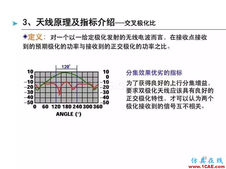 【深度好文】天线原理PPTHFSS培训的效果图片38