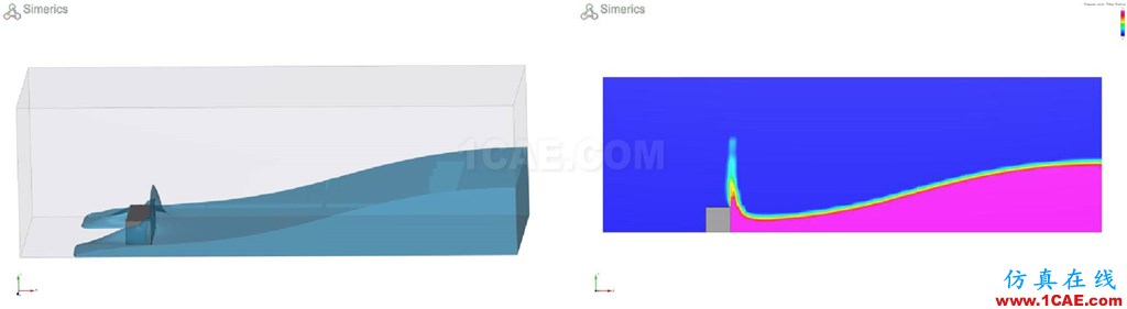 PumpLinx VOF功能应用与验证【转发】Pumplinx流体分析图片8