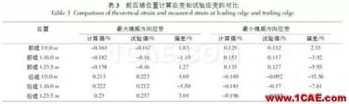 利用有限元对大型风电叶片的结构分析和测试ansys分析案例图片9