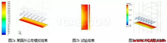 CFD：以脱硝流场为例论国外流场优化设计是否真的更牛fluent培训课程图片2
