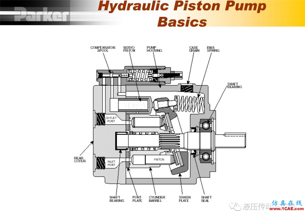 Parker变量柱塞泵详尽培训资料Pumplinx旋转机构有限元分析图片3