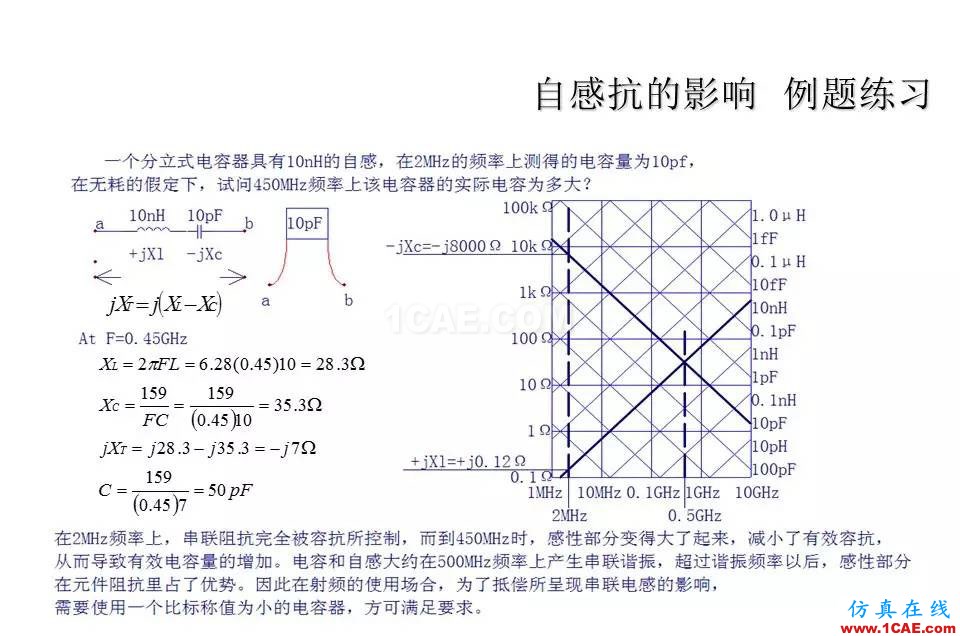 【收藏吧】非常详细的射频基础知识精选HFSS分析图片12