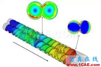 【CAE软件】POLYFLOW软件ansys workbanch图片1