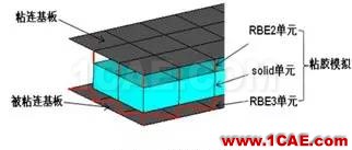 车用结构胶在白车身门框变形量优化中的应用hypermesh应用技术图片3