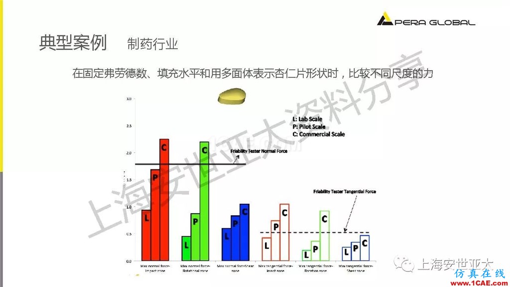 技术分享 | 颗粒两相流输送设备仿真与设计应用fluent图片21