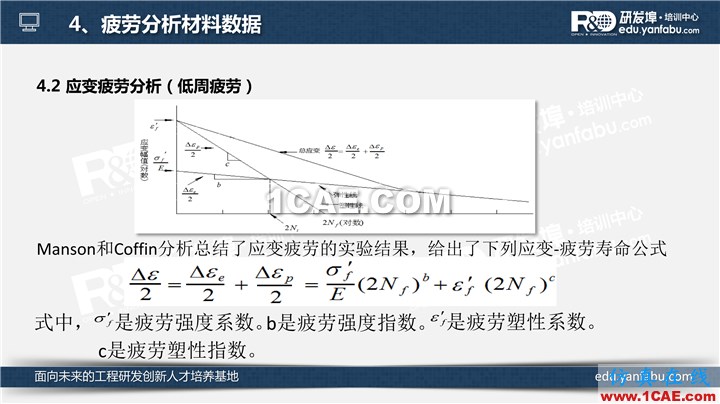 一个PPT让你搞懂Ansys Workbench疲劳分析应用ansys分析图片13