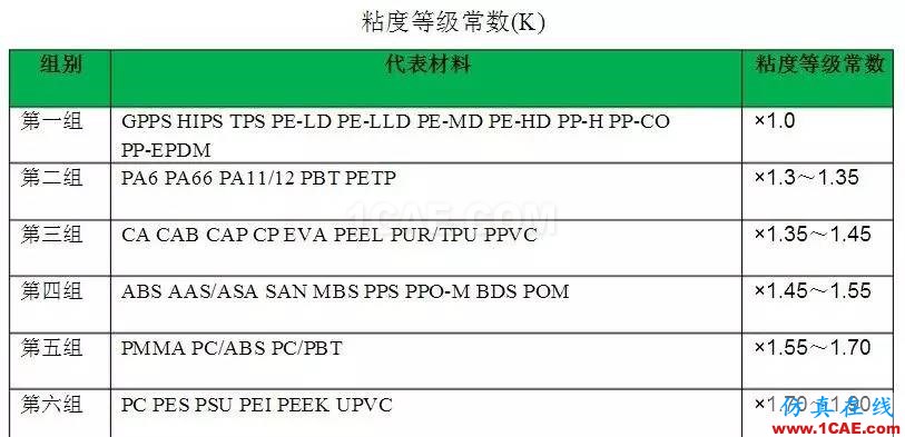 什么是注塑机的合模力（锁模力）？moldflow结果图片2