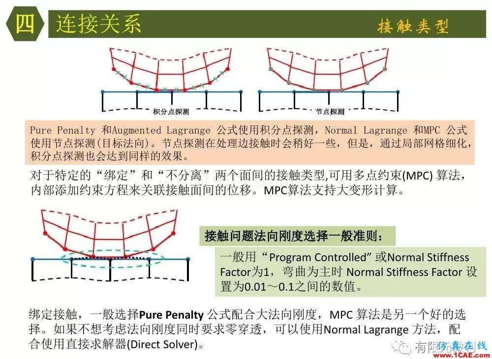 【有限元培训四】ANSYS-Workbench结构静力分析&模态分析ansys培训的效果图片27