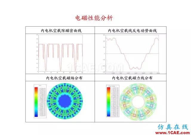 【PPT分享】新能源汽车永磁电机是怎样设计的?Maxwell技术图片62