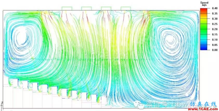 经典回放-CFD在建筑环境领域的实践与研究fluent仿真分析图片23