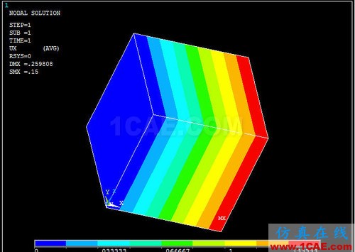 对 ANSYS 中几个温度术语的探讨 (续) - htbbzzg - htbbzzg的博客