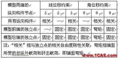 基于HyperWorks的船舶艏部舱段 结构有限元分析hypermesh培训教程图片4