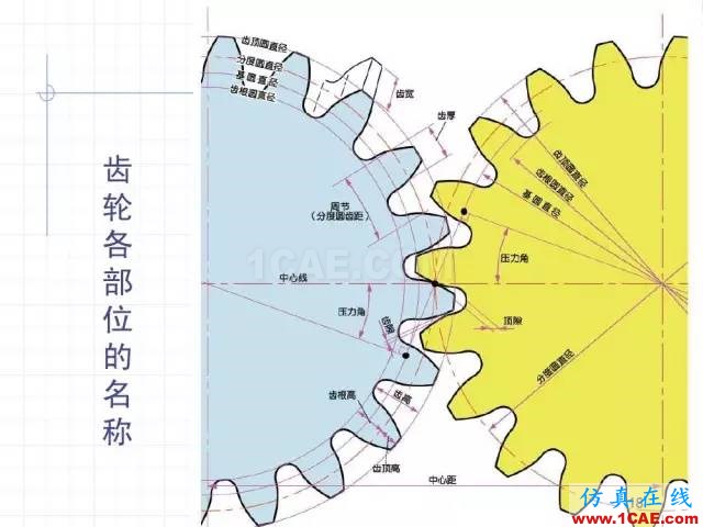 齿轮齿条的基本知识与应用！115页ppt值得细看！机械设计培训图片18