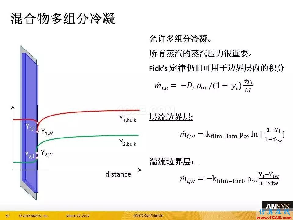 ANSYS 18.0新功能 | 官方PPT详解FLUENT多相流fluent分析图片34