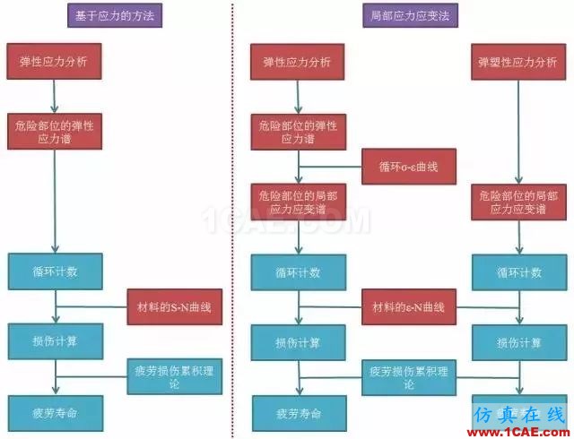 飞机发动机疲劳及抗疲劳方法ansys结果图片9