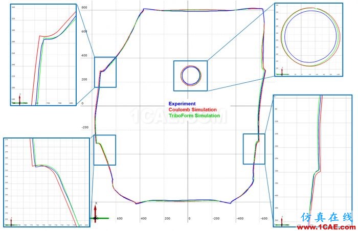 autoform应用案例：TriboForm应用于沃尔沃XC90车门内板autoform图片4