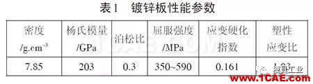 基于Autoform的汽车翼子板回弹补偿方法研究autoform分析案例图片1