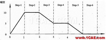 Abaqus中幅值曲线介绍abaqus有限元培训教程图片2