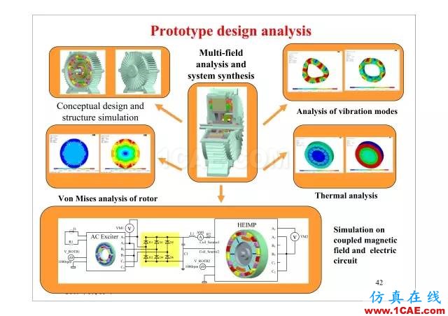 【PPT分享】新能源汽车永磁电机是怎样设计的?Maxwell分析案例图片41