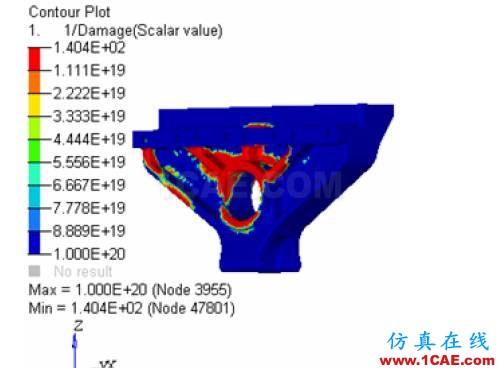 某重型车悬架系统静强度及疲劳耐久性分析hypermesh学习资料图片12