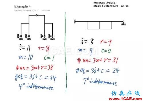 结构分析：稳定与静定判断cae-fea-theory图片11