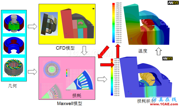 专栏 | 电动汽车设计中的CAE仿真技术应用ansys培训的效果图片14
