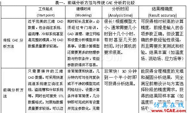 应对“时间就是市场”商业环境的压铸关键技术manufacturing图片5