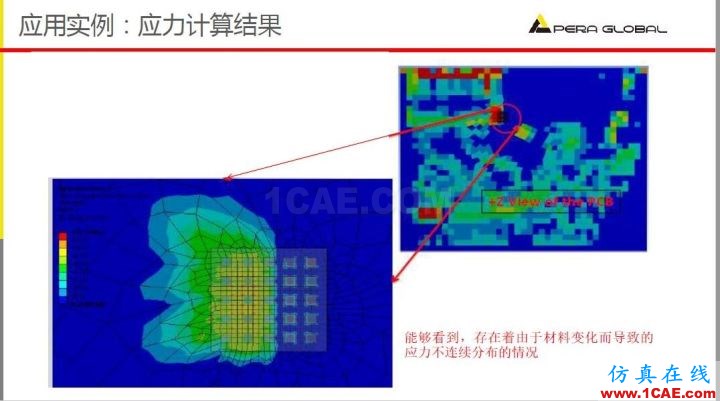 产品 | PCB布线导入工具介绍HFSS分析图片10