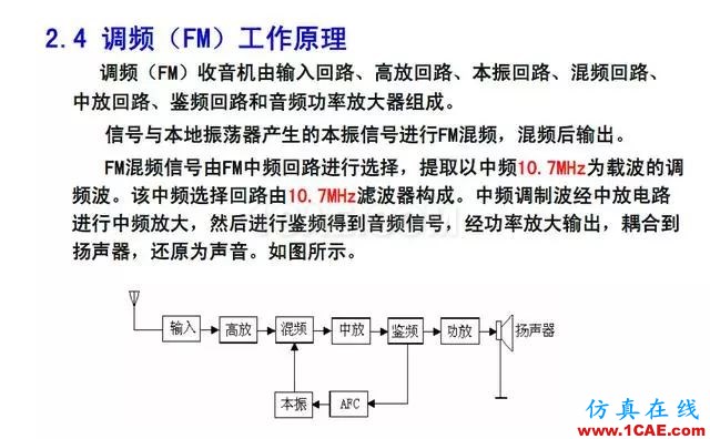 射频电路:发送、接收机结构解析HFSS图片39