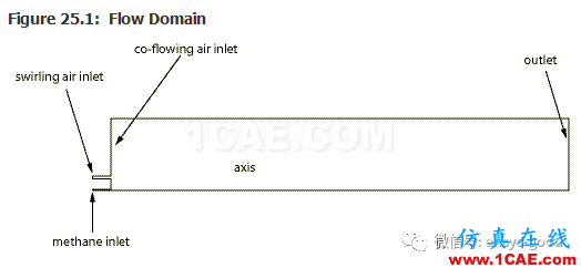 70道ANSYS Fluent验证案例操作步骤在这里【转发】fluent流体分析图片29