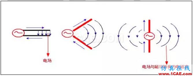 最好的天线基础知识！超实用 随时查询HFSS结果图片6