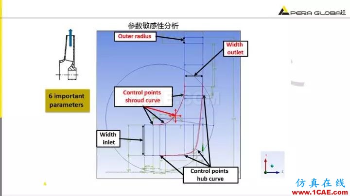 技术分享 | 泵水力设计及优化仿真fluent分析图片30