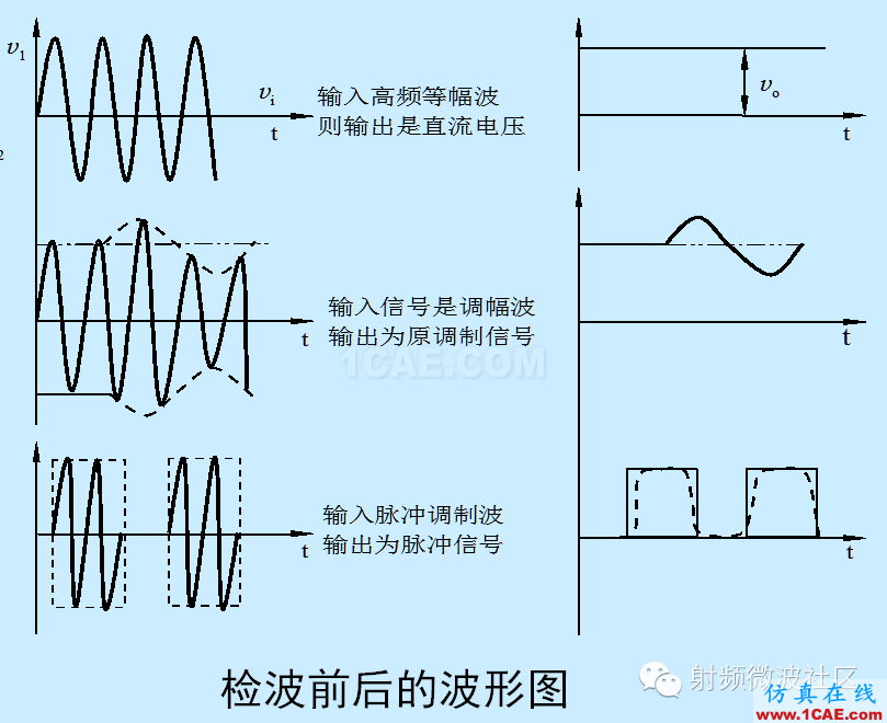 检波器-基础知识ansysem学习资料图片4