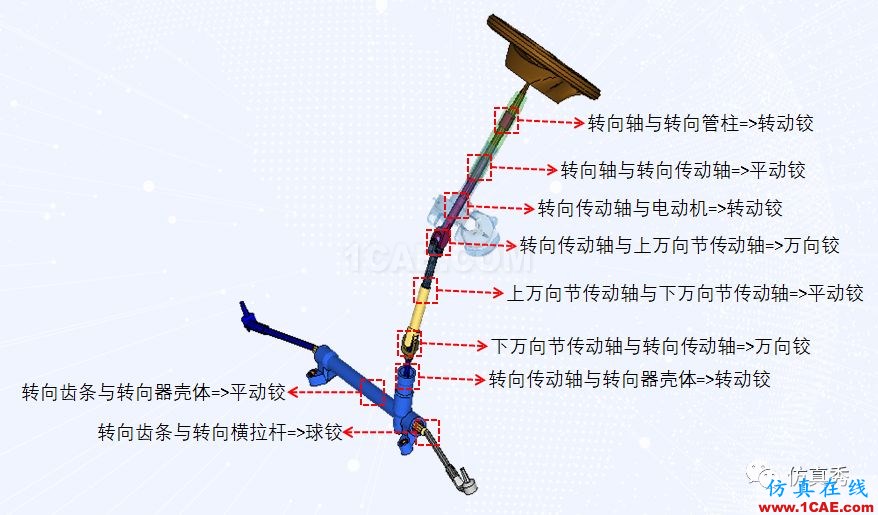 一套新手自学整车碰撞仿真分析的奥秘(请收藏)ls-dyna技术图片8