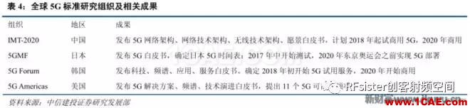 ​再不了解就OUT了！读懂5G要了解这些：大规模天线...ansysem仿真分析图片11