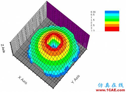 新颖的中心开孔单脉冲毫米波缝隙阵列天线的设计ansys hfss图片2