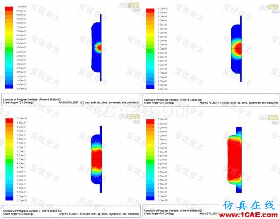 应用 | CAE仿真技术在内燃机设计中的应用ansys培训的效果图片9