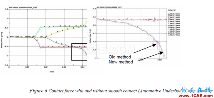 Smoooth contact - yzhandsame - 神一样的jj,神一样的blog