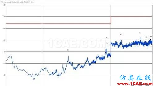 【实际案例分析】如何有效地进行无线调试HFSS分析案例图片10