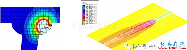 Abaqus焊接仿真案例展示abaqus静态分析图片1