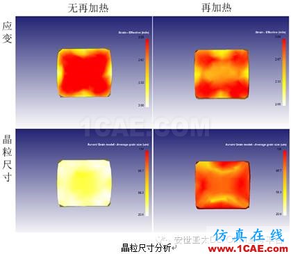 自由锻模拟什么？DEFORM带给你惊喜Deform分析图片9