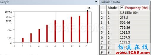 基于ANSYS Workbench的预应力模态分析ansys结构分析图片22