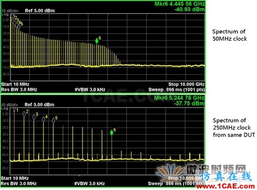 数字工程师需要掌握的射频知识ansys hfss图片4