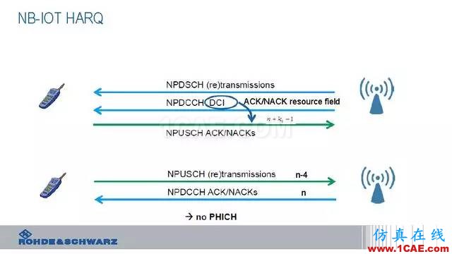 创新不止！一文读懂NB-IoT原理及测试ansysem分析案例图片77