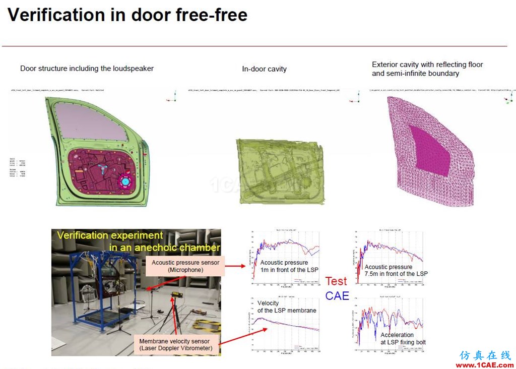 沃尔沃乘用车NVH及声学仿真案例剖析fluent分析图片11