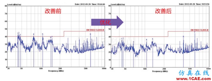 电磁兼容性(EMC)仿真内容介绍HFSS培训的效果图片1